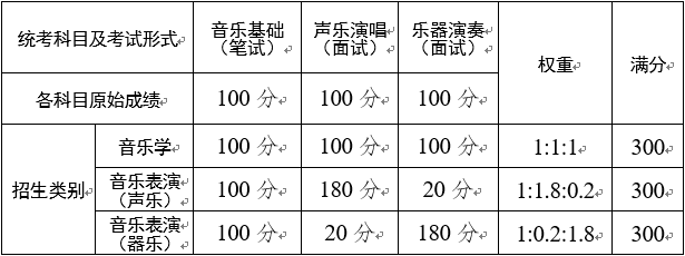 2022年云南普通高校艺术类专业考试招生工作安排和要求