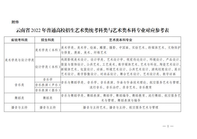 2022年云南普通高校艺术类专业考试招生工作安排和要求