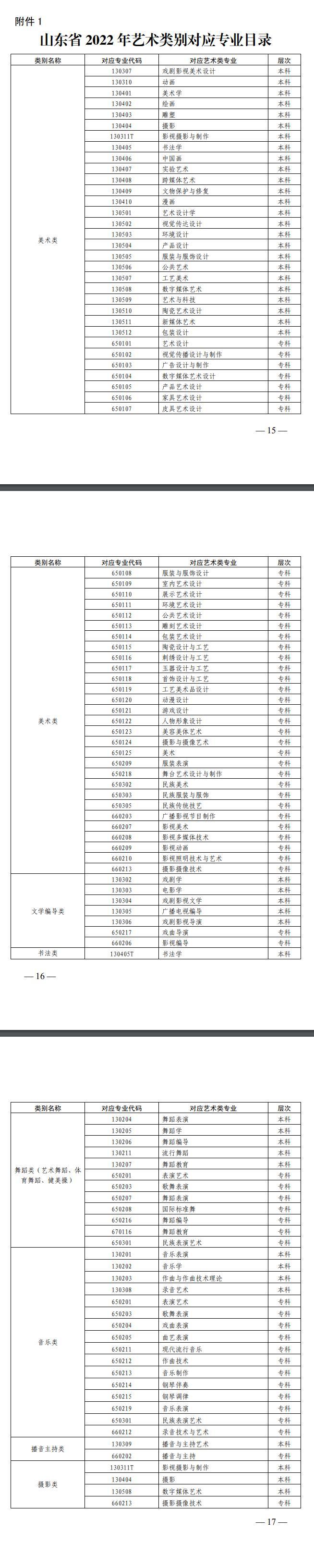 2022年山东省普通高等学校艺术类专业招生工作实施方案