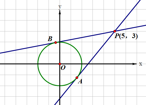 高考数学备考：切线方程怎么求 切线方程公式