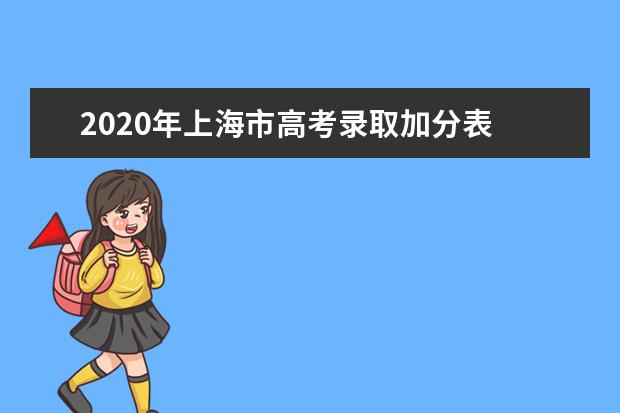 2020年上海市高考录取加分表