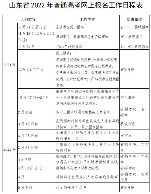山东省2022年普通高考网上报名工作日程表