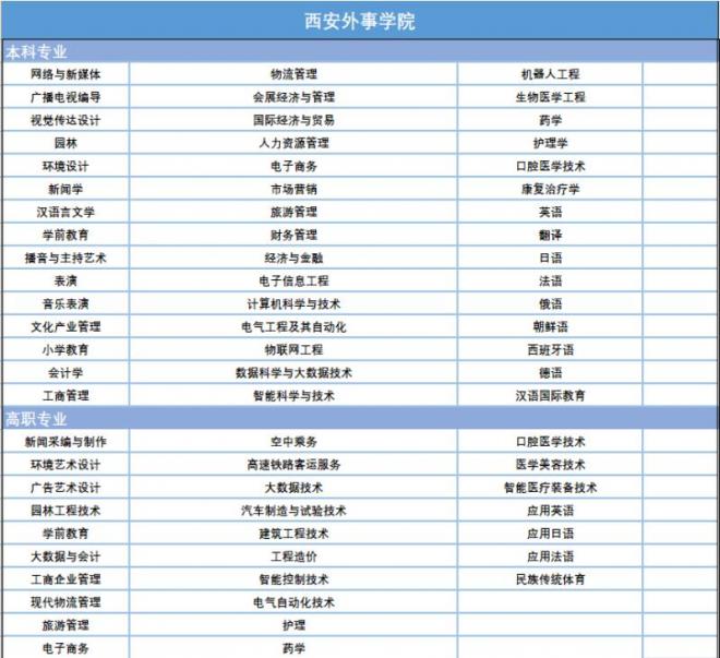 西安外事学院有哪些院系和专业