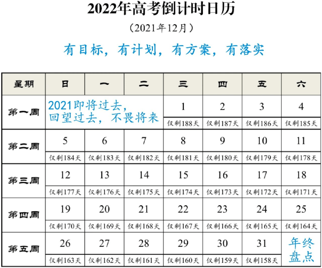 2022年高考倒计时日历 2022年高考倒计时日历