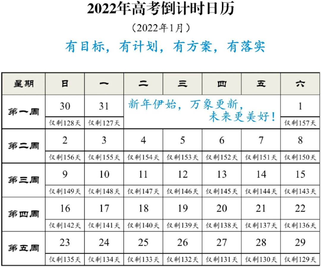 2022年高考倒计时日历 2022年高考倒计时日历