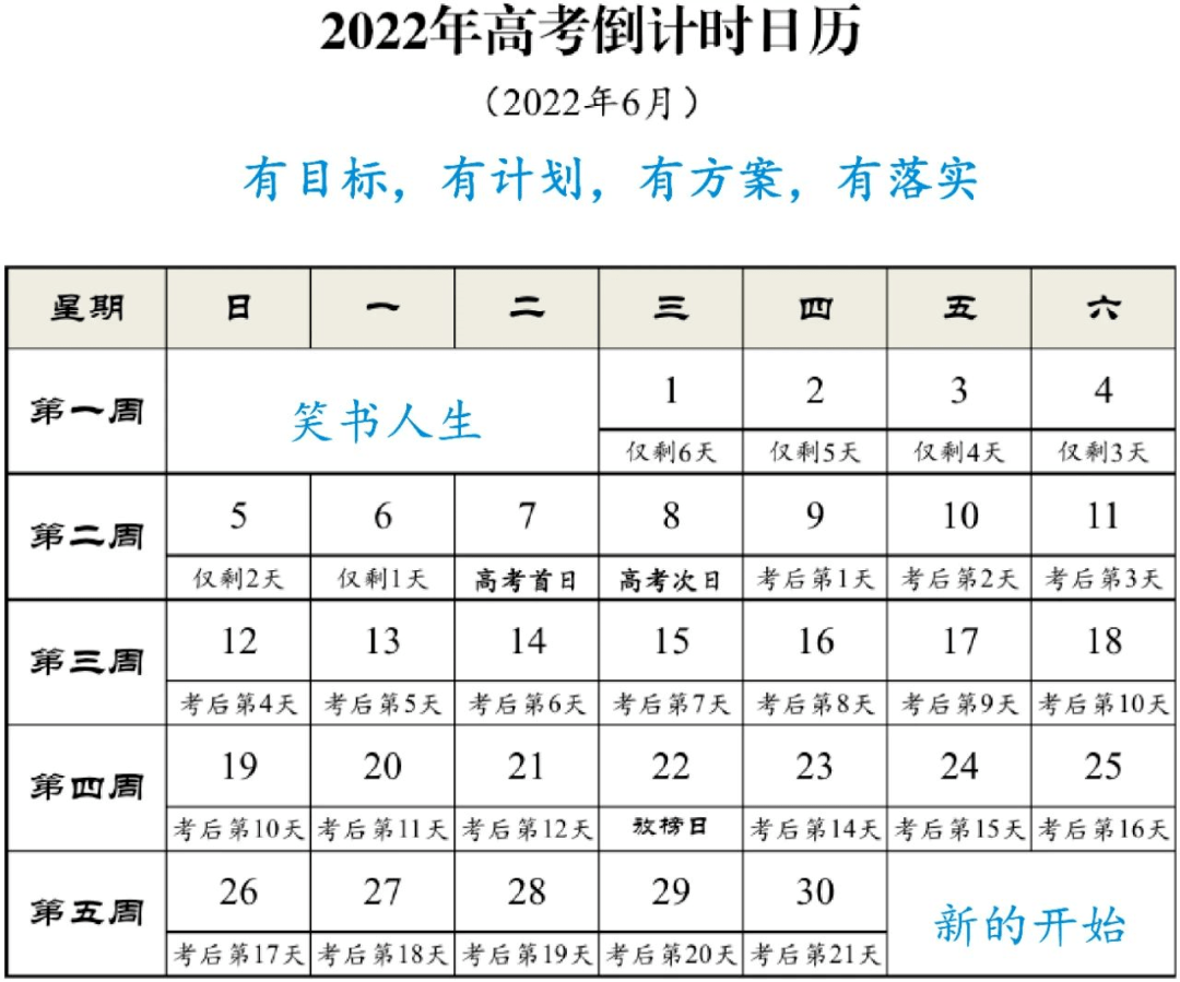 2022年高考倒计时日历 2022年高考倒计时日历