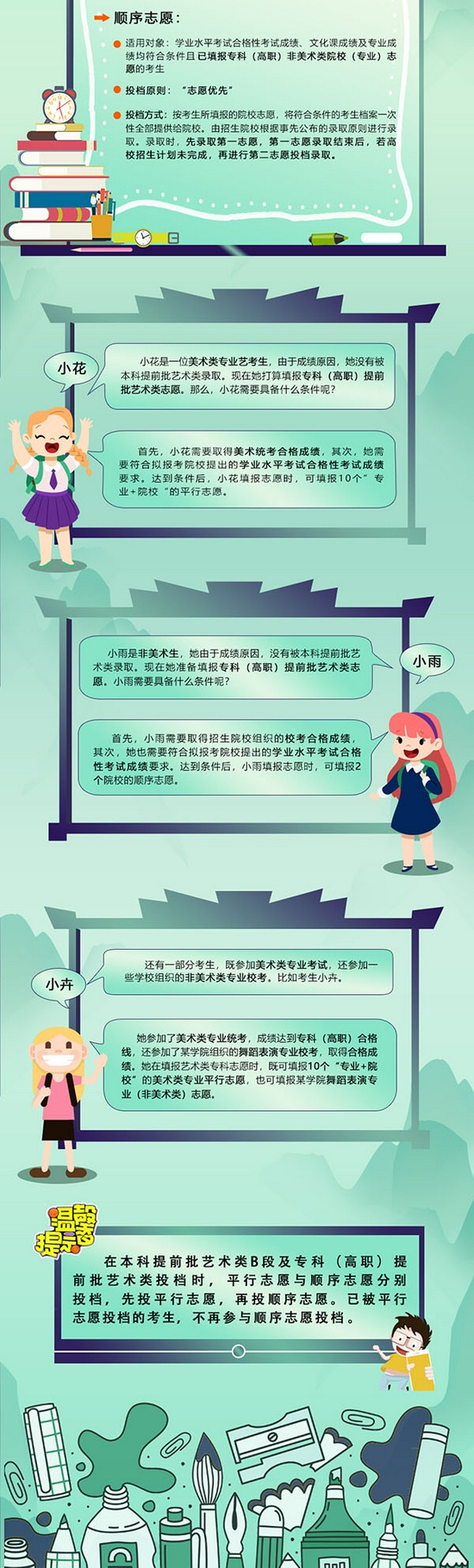 2022年北京普通高等学校艺术类招生政策 2022年北京普通高等学校艺术类招生政策