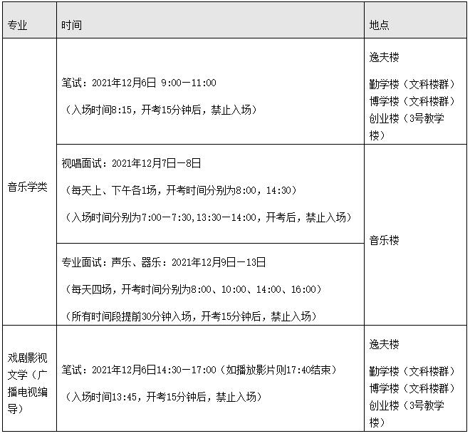 2022年江西艺术统考江西科技师范大学考点 2022年江西艺术统考江西科技师范大学考点