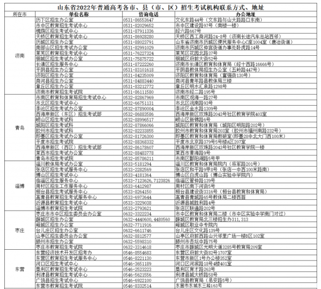 山东致2022年夏季高考外语听力考试考生的一封信