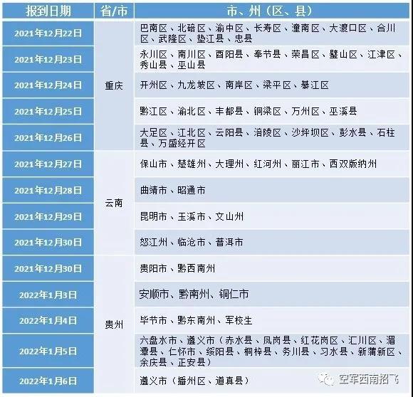 2022年度重庆、云南、贵州空军招飞复选检测通知