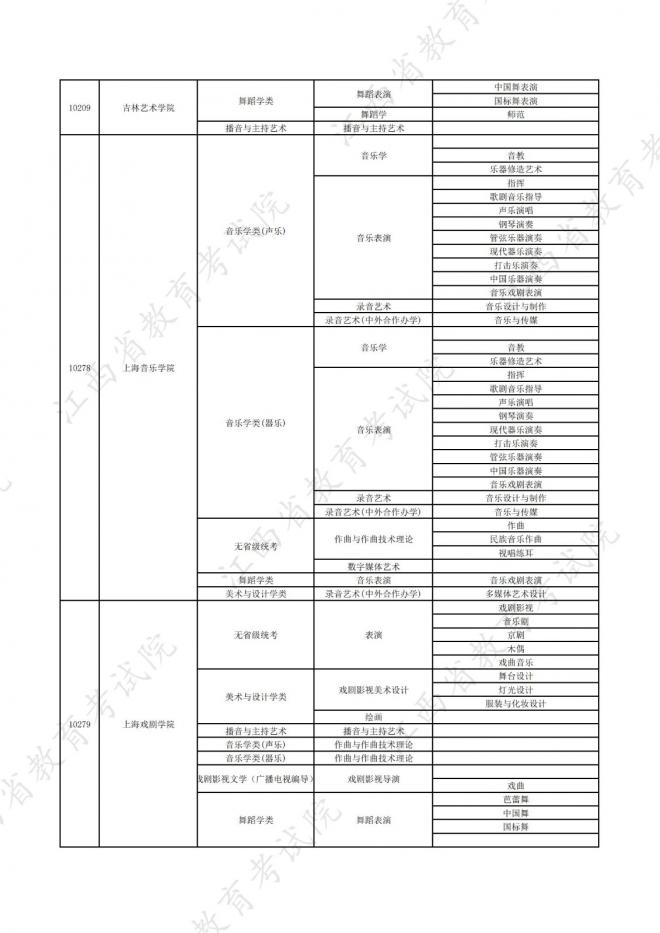 2022年江西在赣招生高校艺术类专业校考信息一览表