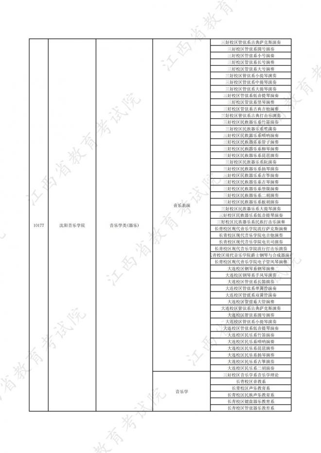 2022年江西在赣招生高校艺术类专业校考信息一览表