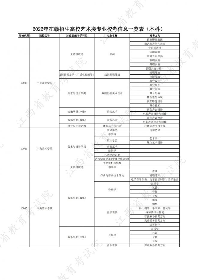 2022年江西在赣招生高校艺术类专业校考信息一览表