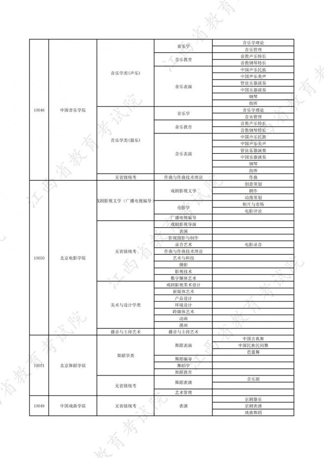 2022年江西在赣招生高校艺术类专业校考信息一览表