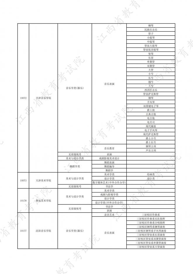 2022年江西在赣招生高校艺术类专业校考信息一览表