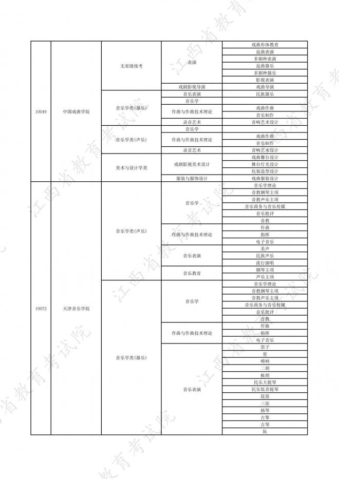 2022年江西在赣招生高校艺术类专业校考信息一览表