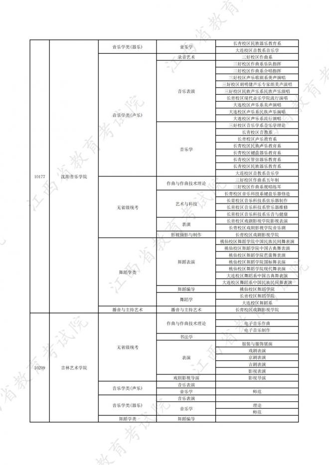 2022年江西在赣招生高校艺术类专业校考信息一览表