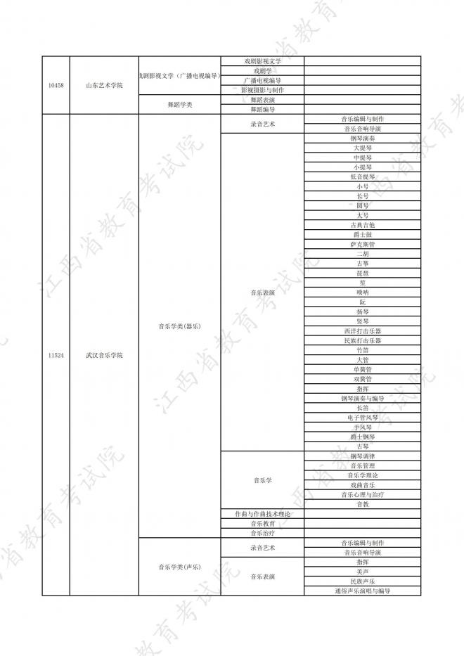 2022年江西在赣招生高校艺术类专业校考信息一览表