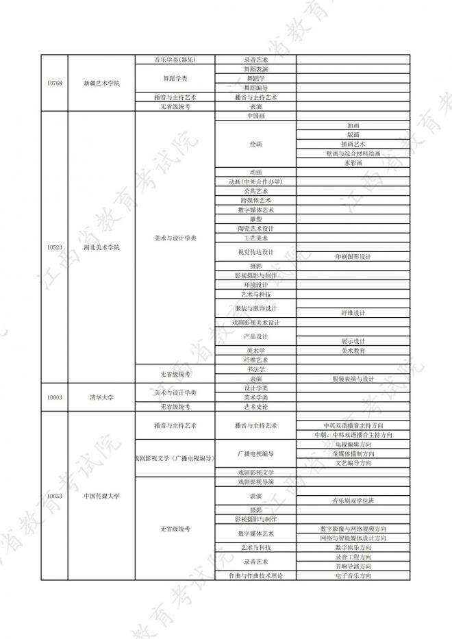 2022年江西在赣招生高校艺术类专业校考信息一览表