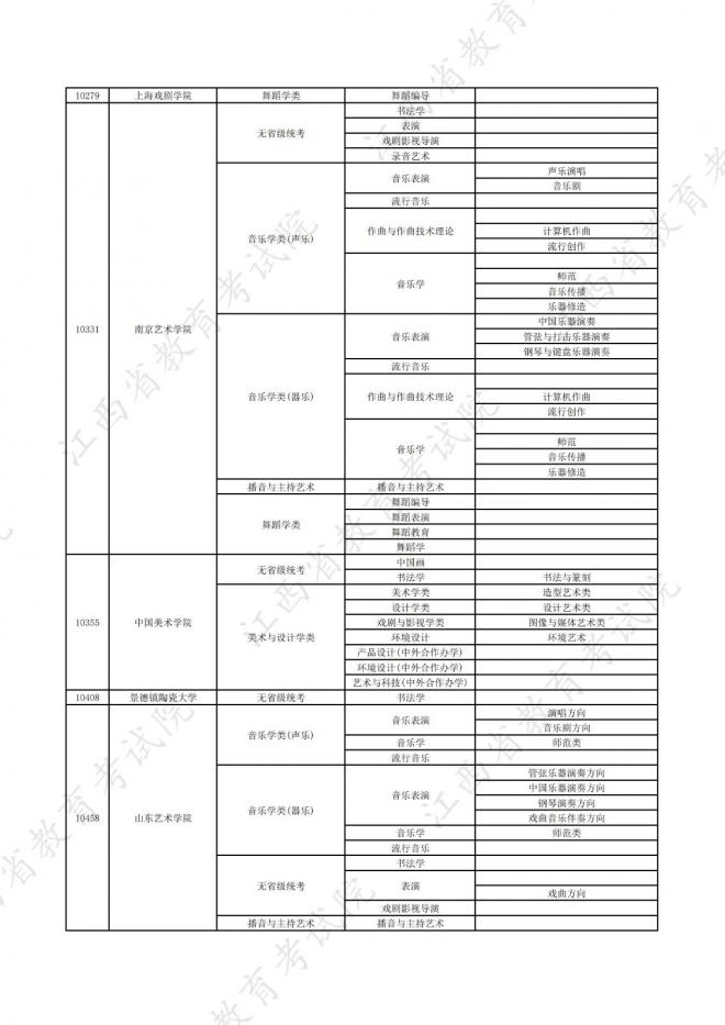 2022年江西在赣招生高校艺术类专业校考信息一览表