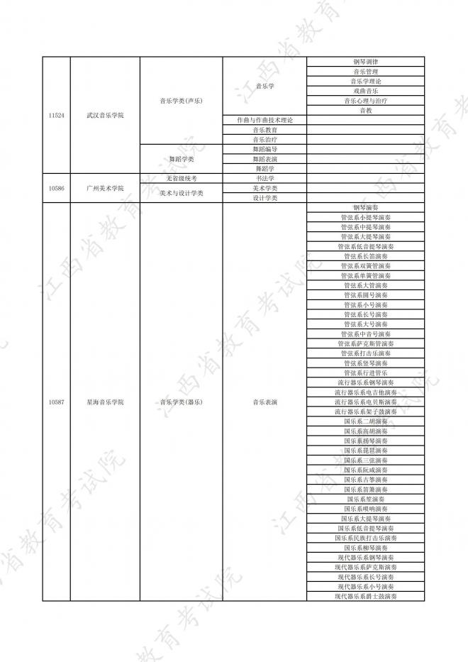 2022年江西在赣招生高校艺术类专业校考信息一览表