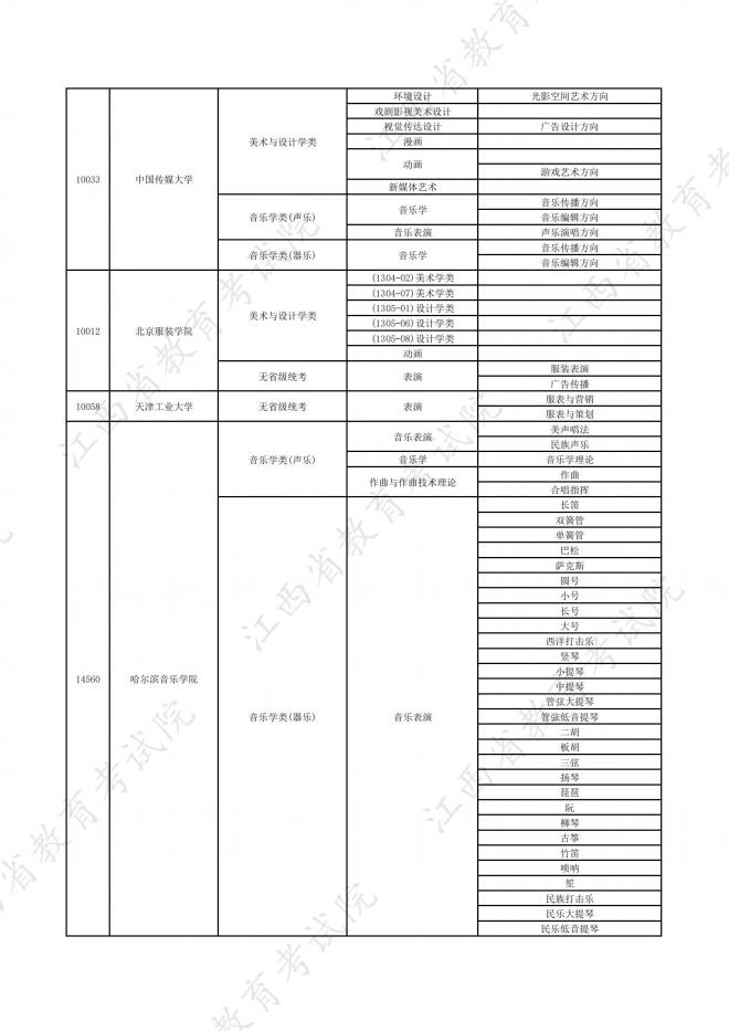 2022年江西在赣招生高校艺术类专业校考信息一览表