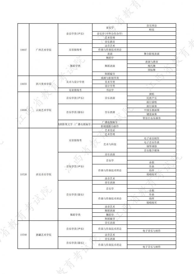 2022年江西在赣招生高校艺术类专业校考信息一览表