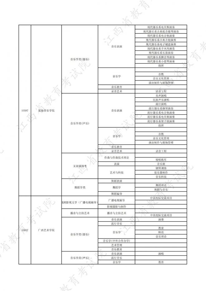 2022年江西在赣招生高校艺术类专业校考信息一览表