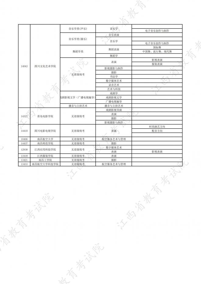 2022年江西在赣招生高校艺术类专业校考信息一览表