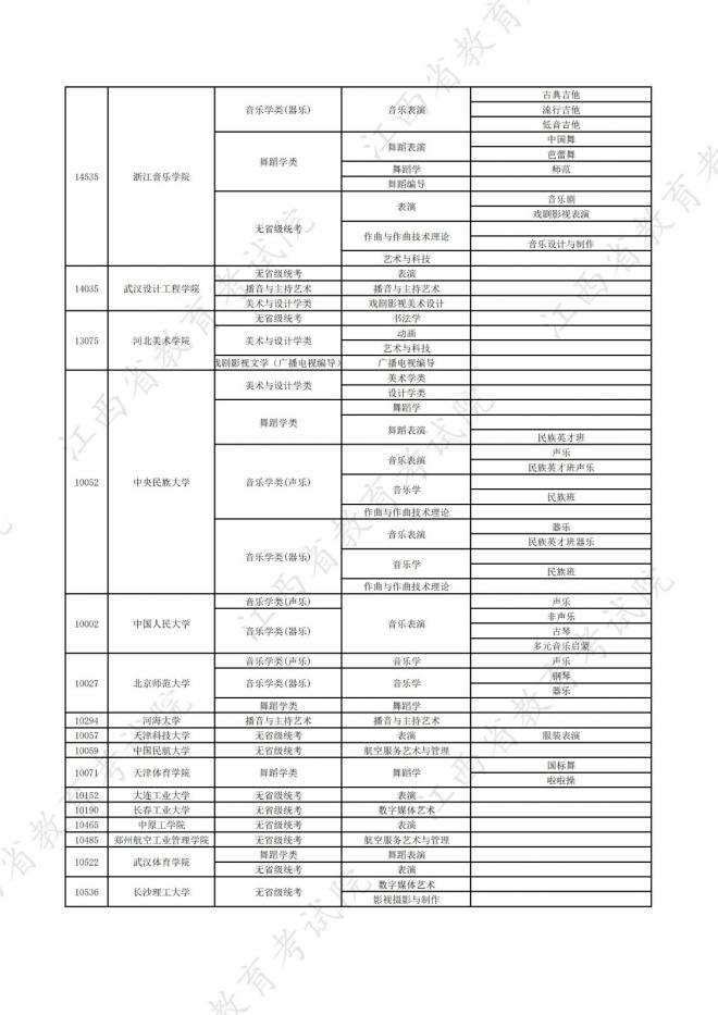 2022年江西在赣招生高校艺术类专业校考信息一览表