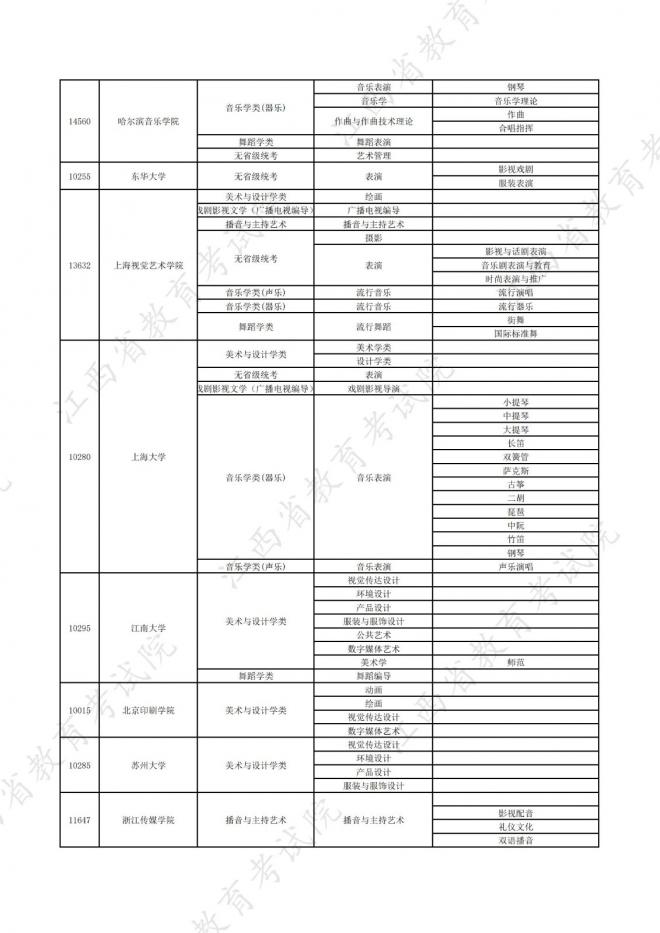 2022年江西在赣招生高校艺术类专业校考信息一览表