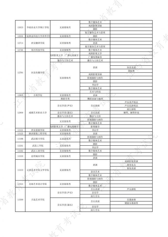 2022年江西在赣招生高校艺术类专业校考信息一览表