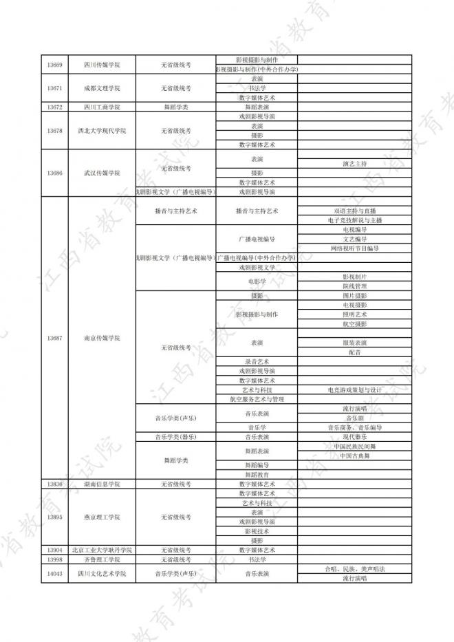 2022年江西在赣招生高校艺术类专业校考信息一览表