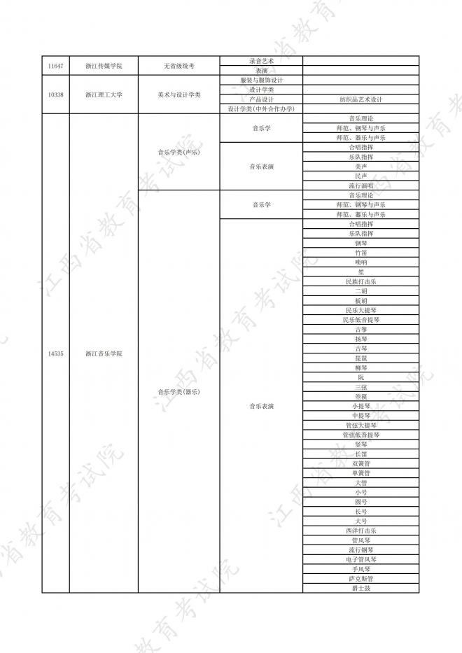 2022年江西在赣招生高校艺术类专业校考信息一览表