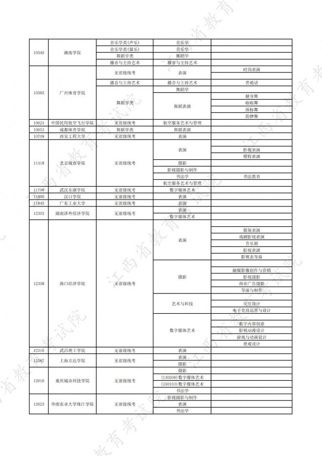 2022年江西在赣招生高校艺术类专业校考信息一览表