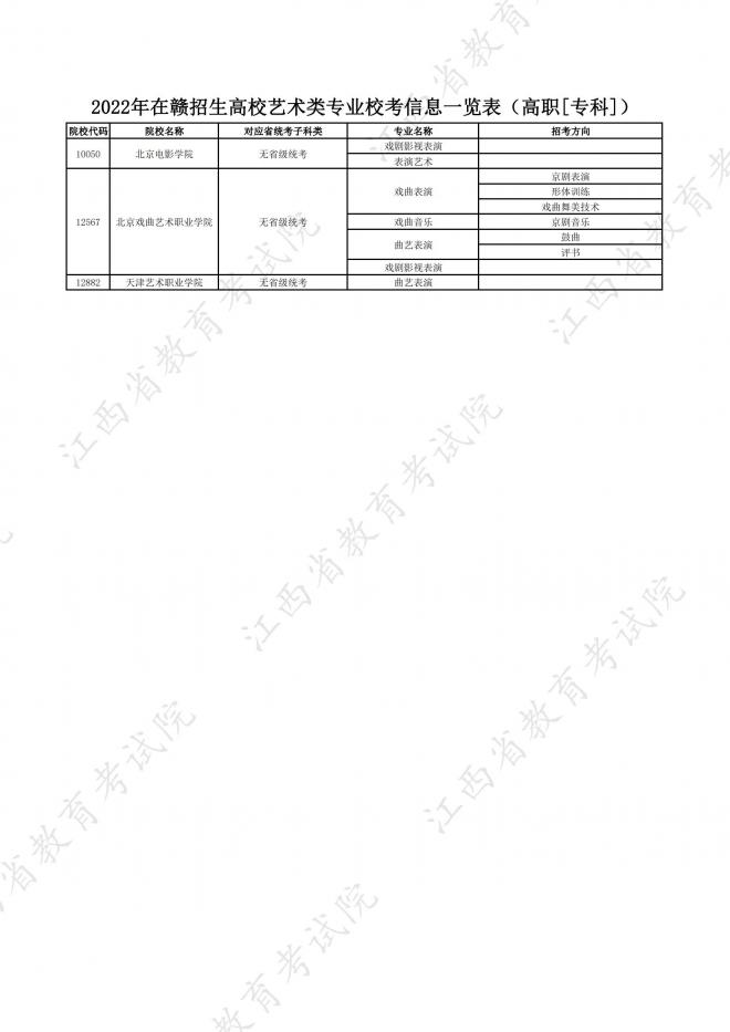 2022年江西在赣招生高校艺术类专业校考信息一览表