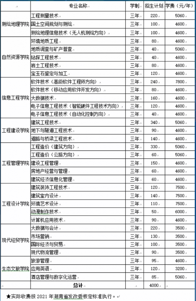 湖南工程职业技术学院学费一年多少钱 各专业收费标准