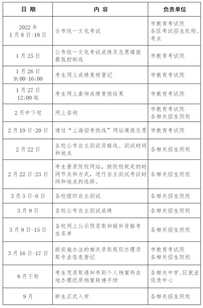 2022年上海春考25校招生章程公布，计划略增！附招生日程表