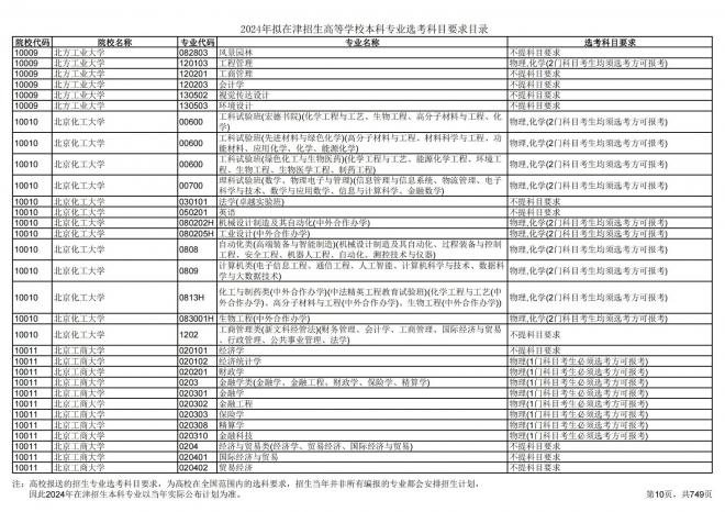 2024年拟在天津招生高等学校本科专业选考科目要求目录说明