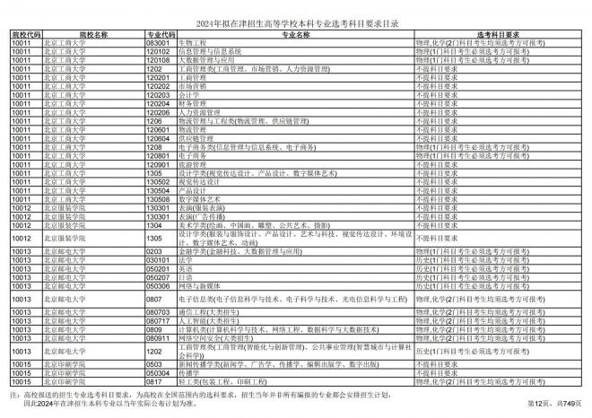 2024年拟在天津招生高等学校本科专业选考科目要求目录说明