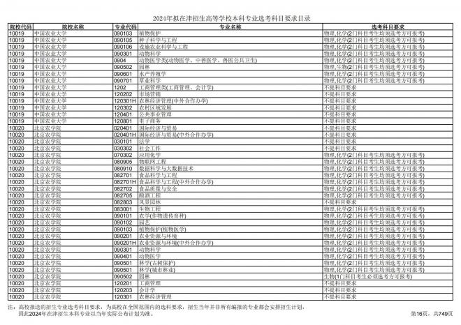 2024年拟在天津招生高等学校本科专业选考科目要求目录说明