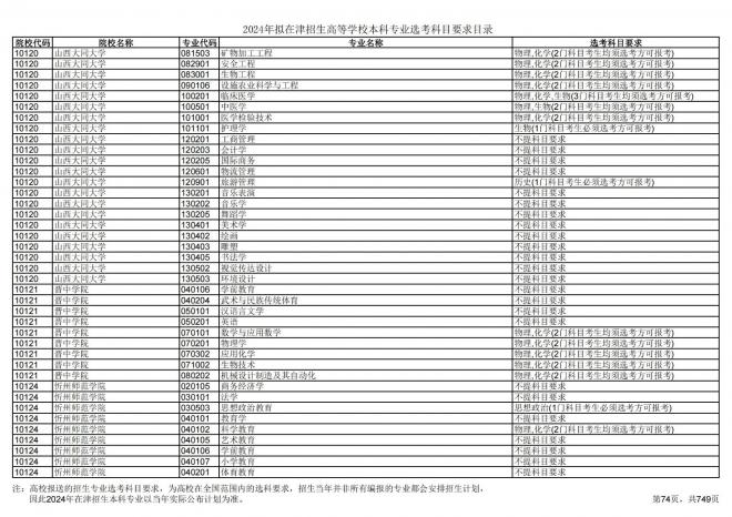 2024年拟在天津招生高等学校本科专业选考科目要求目录说明
