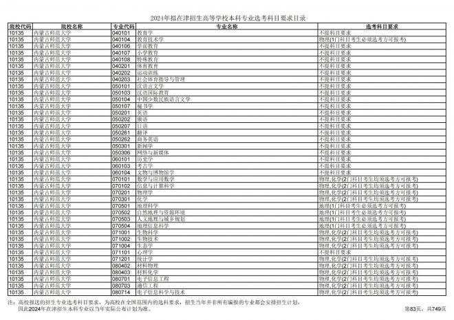 2024年拟在天津招生高等学校本科专业选考科目要求目录说明