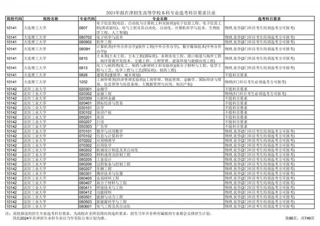 2024年拟在天津招生高等学校本科专业选考科目要求目录说明
