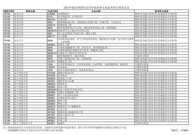2024年拟在天津招生高等学校本科专业选考科目要求目录说明