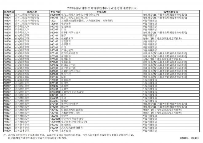 2024年拟在天津招生高等学校本科专业选考科目要求目录说明