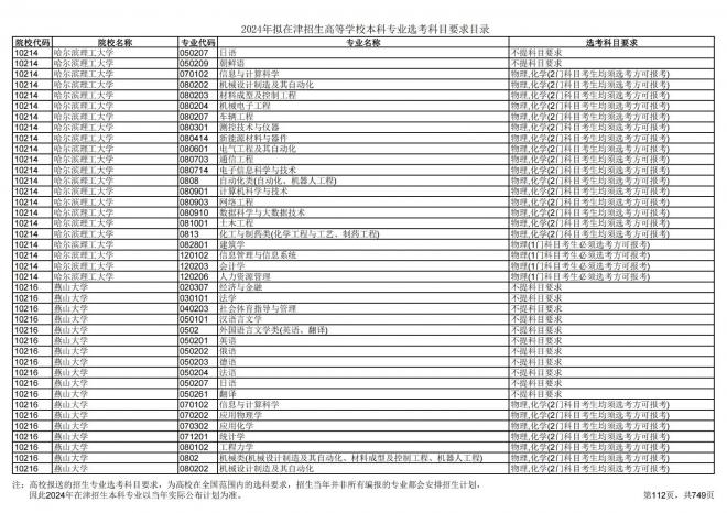2024年拟在天津招生高等学校本科专业选考科目要求目录说明
