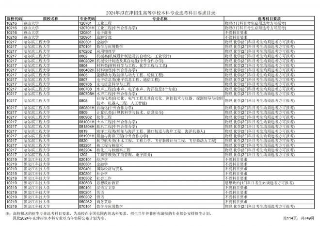 2024年拟在天津招生高等学校本科专业选考科目要求目录说明