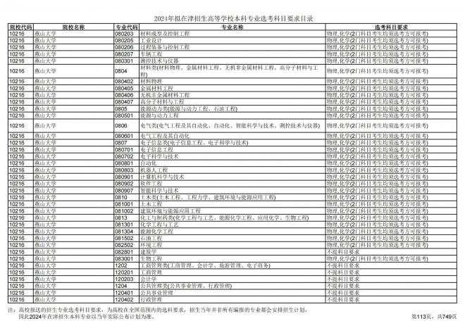 2024年拟在天津招生高等学校本科专业选考科目要求目录说明