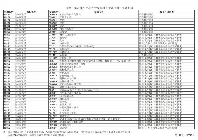 2024年拟在天津招生高等学校本科专业选考科目要求目录说明